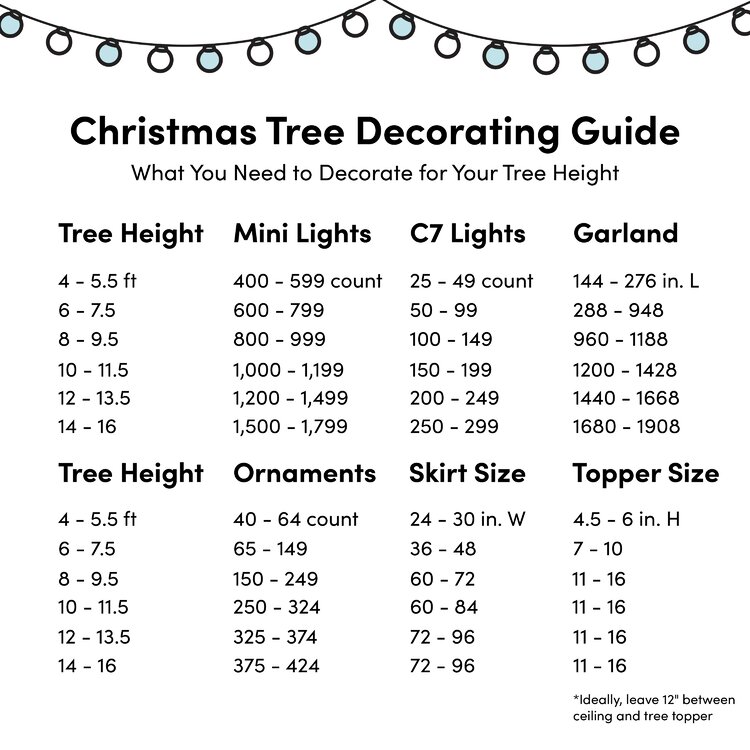 How to Decorate Your Christmas Tree in 5 Easy Steps Wayfair.co.uk